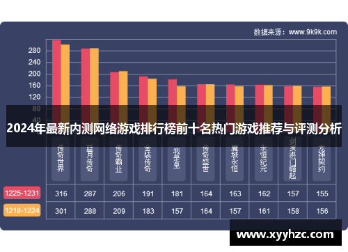 2024年最新内测网络游戏排行榜前十名热门游戏推荐与评测分析