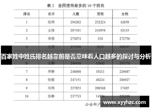 百家姓中姓氏排名越靠前是否意味着人口越多的探讨与分析